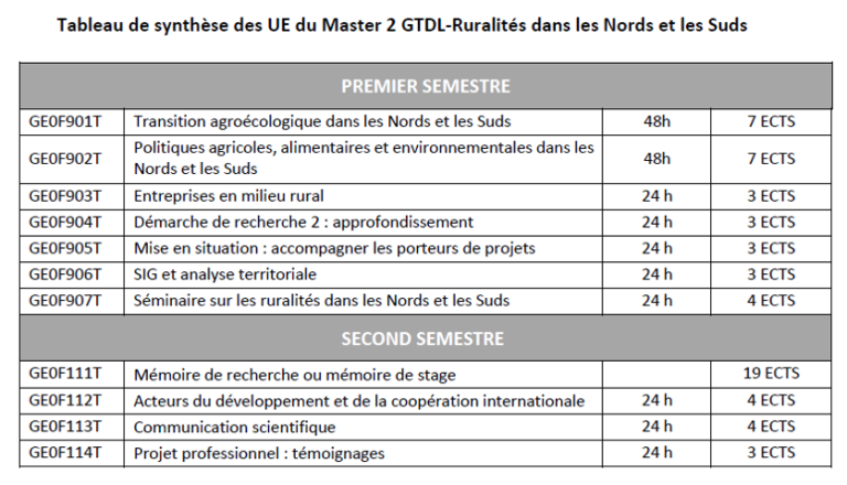 Organisation De La Formation – Master Ruralités Nords & Suds