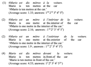 Preposition Against Abstract Examples Résumés / Abstracts – Les prépositions complexes en français