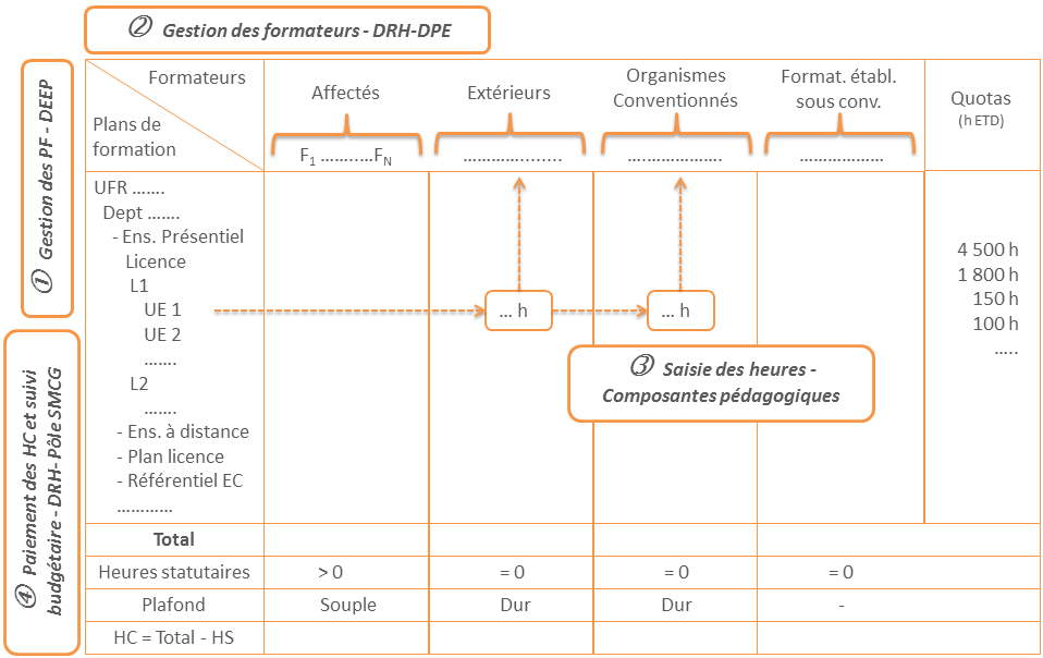 demarche_presentation_generale_organisation_generale