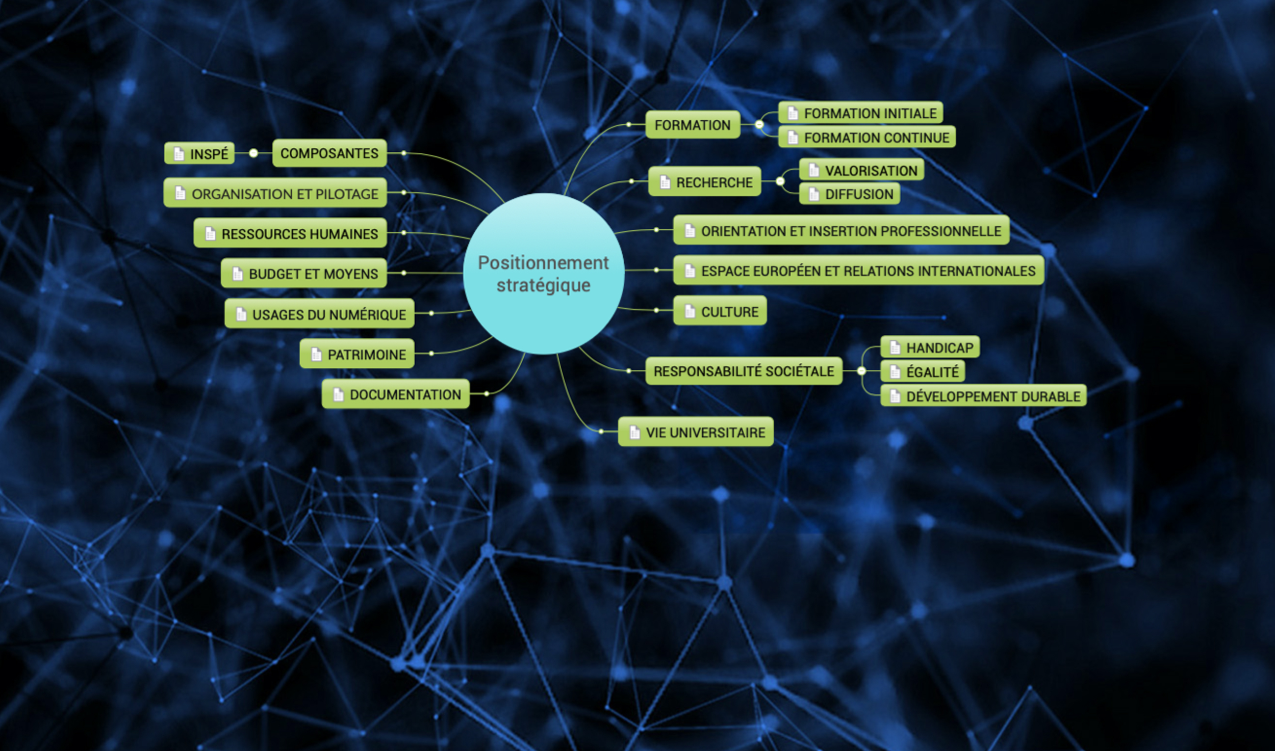 Carte Positionnement stratégique