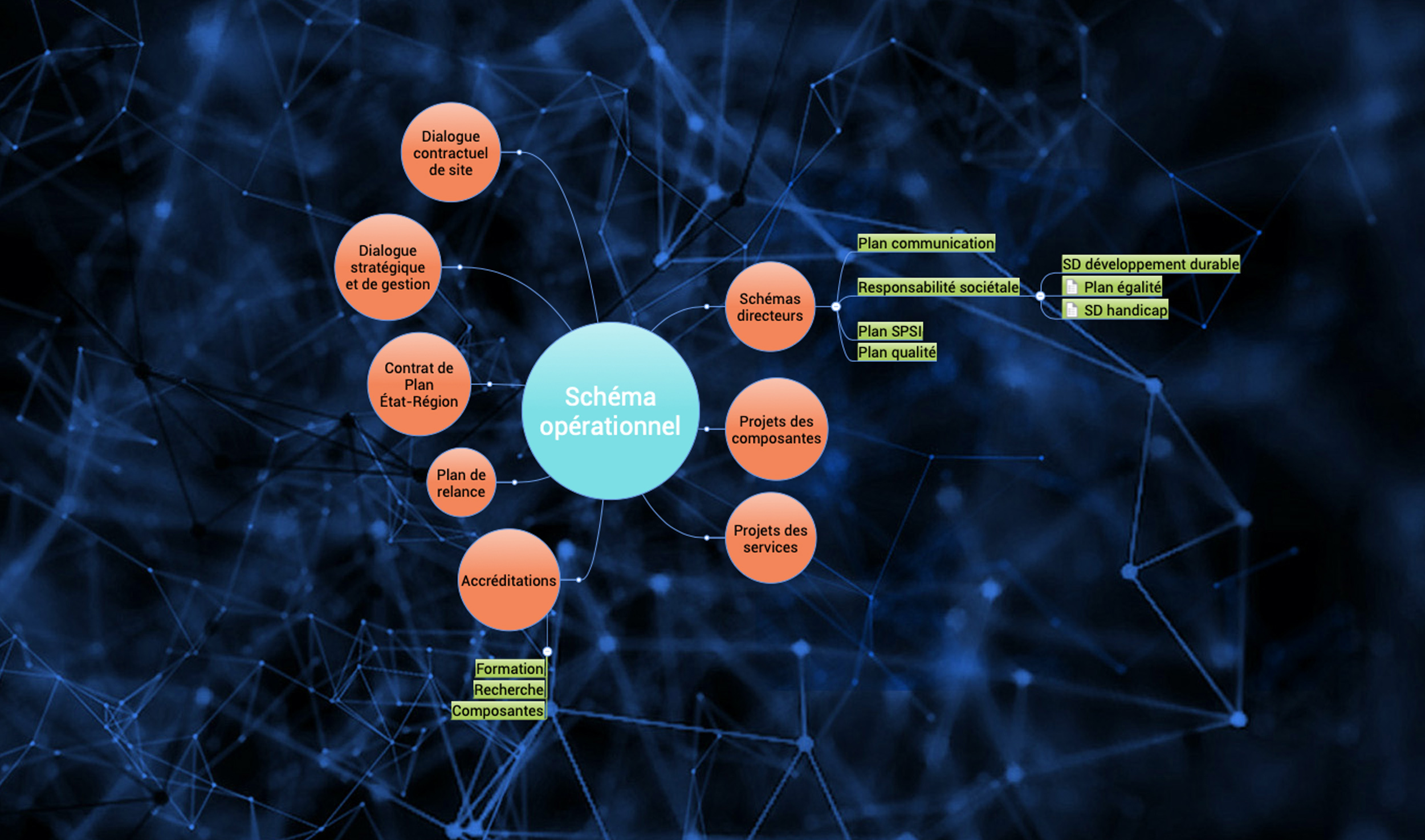 Carte Schéma opérationnel